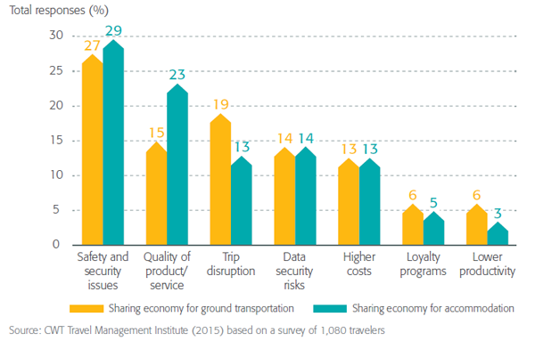 CWT Sharing Economy 2