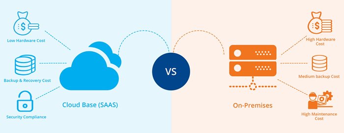 Travel ERP Cloud vs on-premise