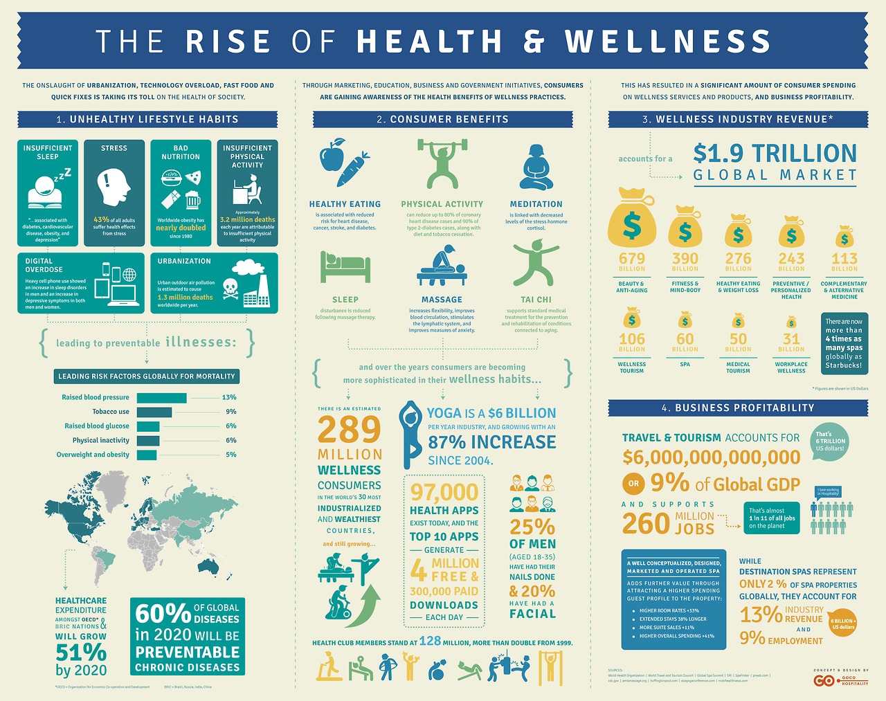 world wellness tourism market