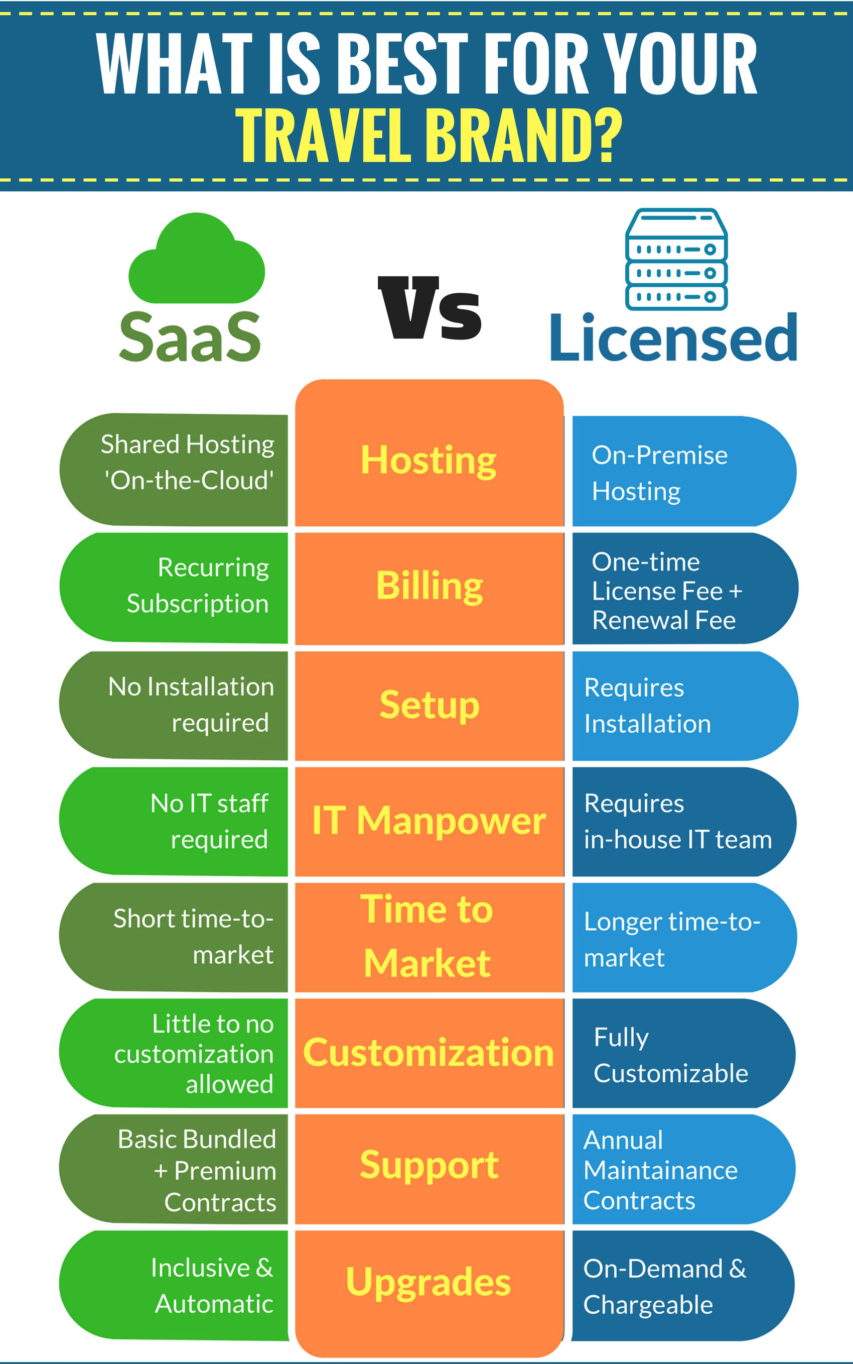 travel management saas