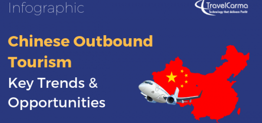 Chinese tourism infographic