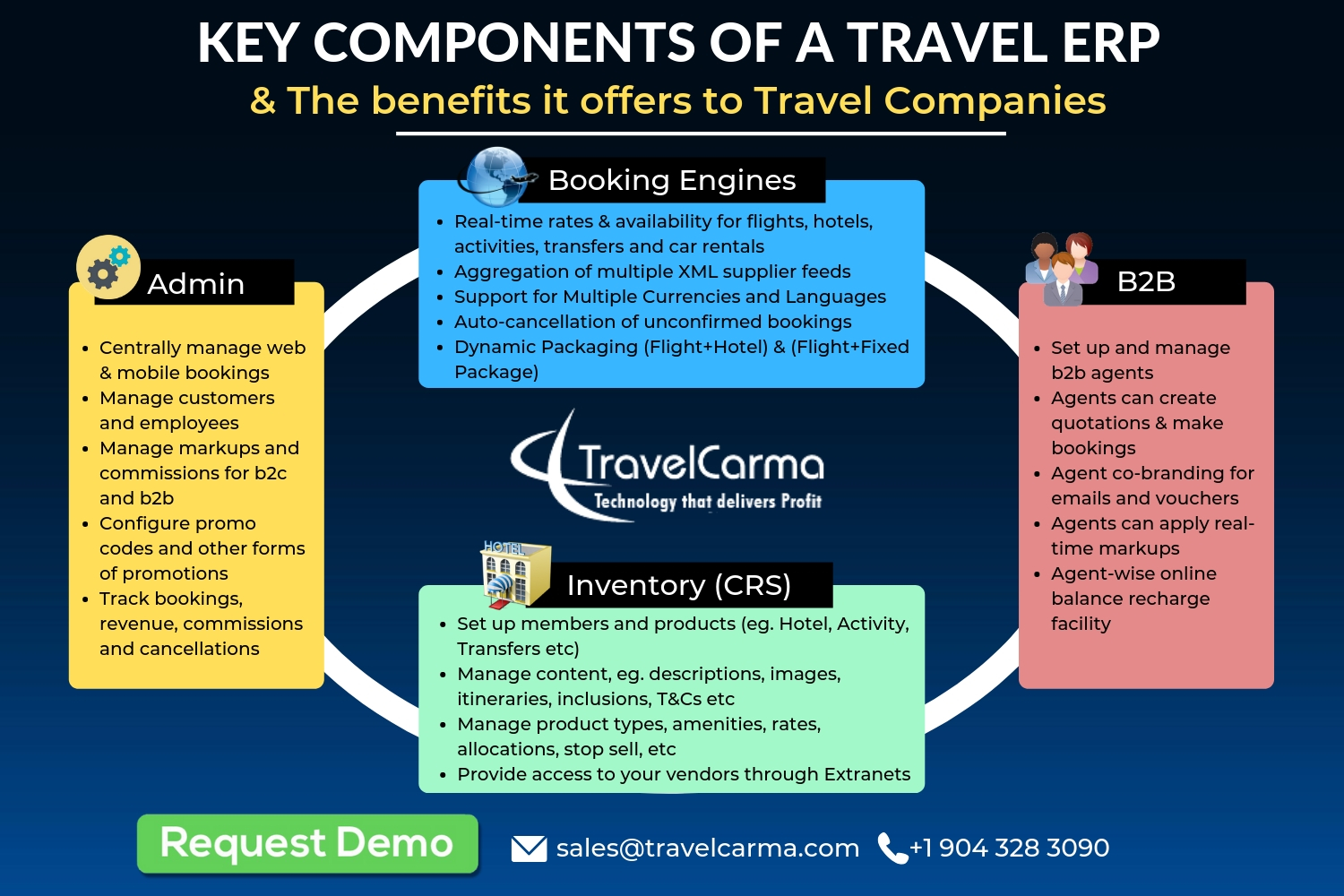 Тревел лайн экстранет. Key components. What are the benefits of travelling?. Information transfer activity. Advantageous offer.