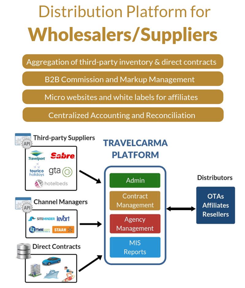 wholesalers of travel