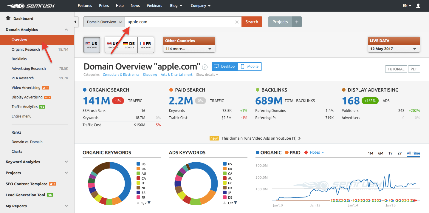 semrush analytics